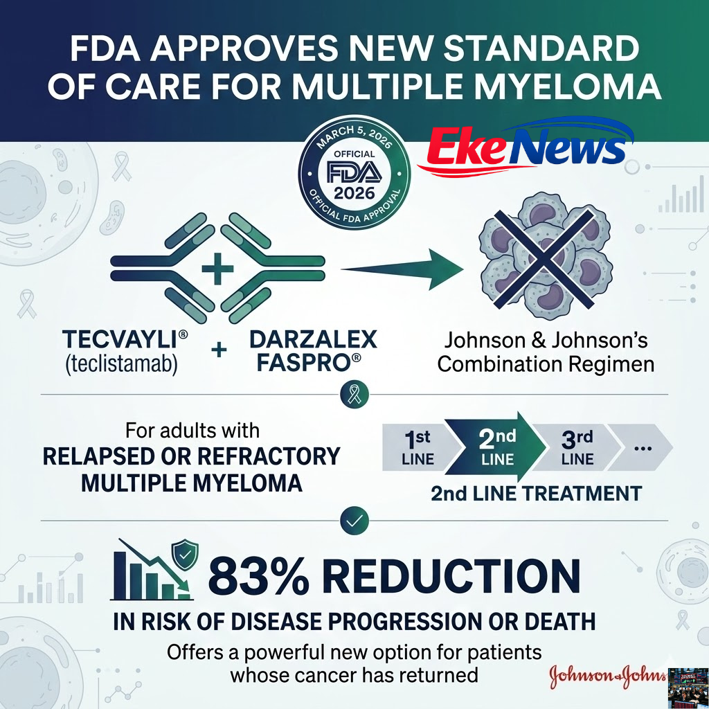 FDA Approves New Standard of Care for Multiple Myeloma